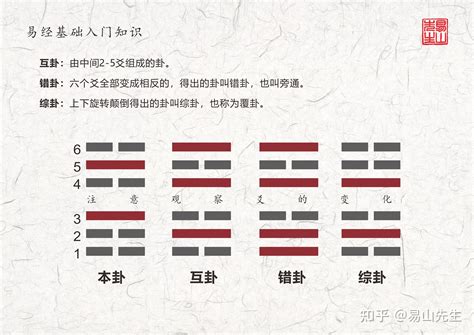 震命人|震卦是个好卦吗 卜到震卦事情能成功吗